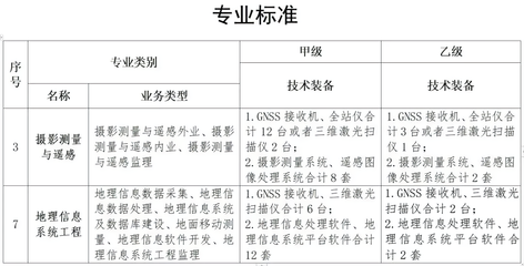 測繪資質復審換證，認準武漢智覺空間SVS系列軟件，打造高效專業技術支撐